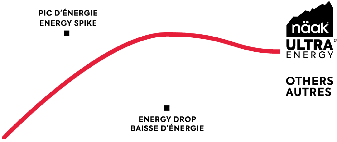 Ultra Energy Graph