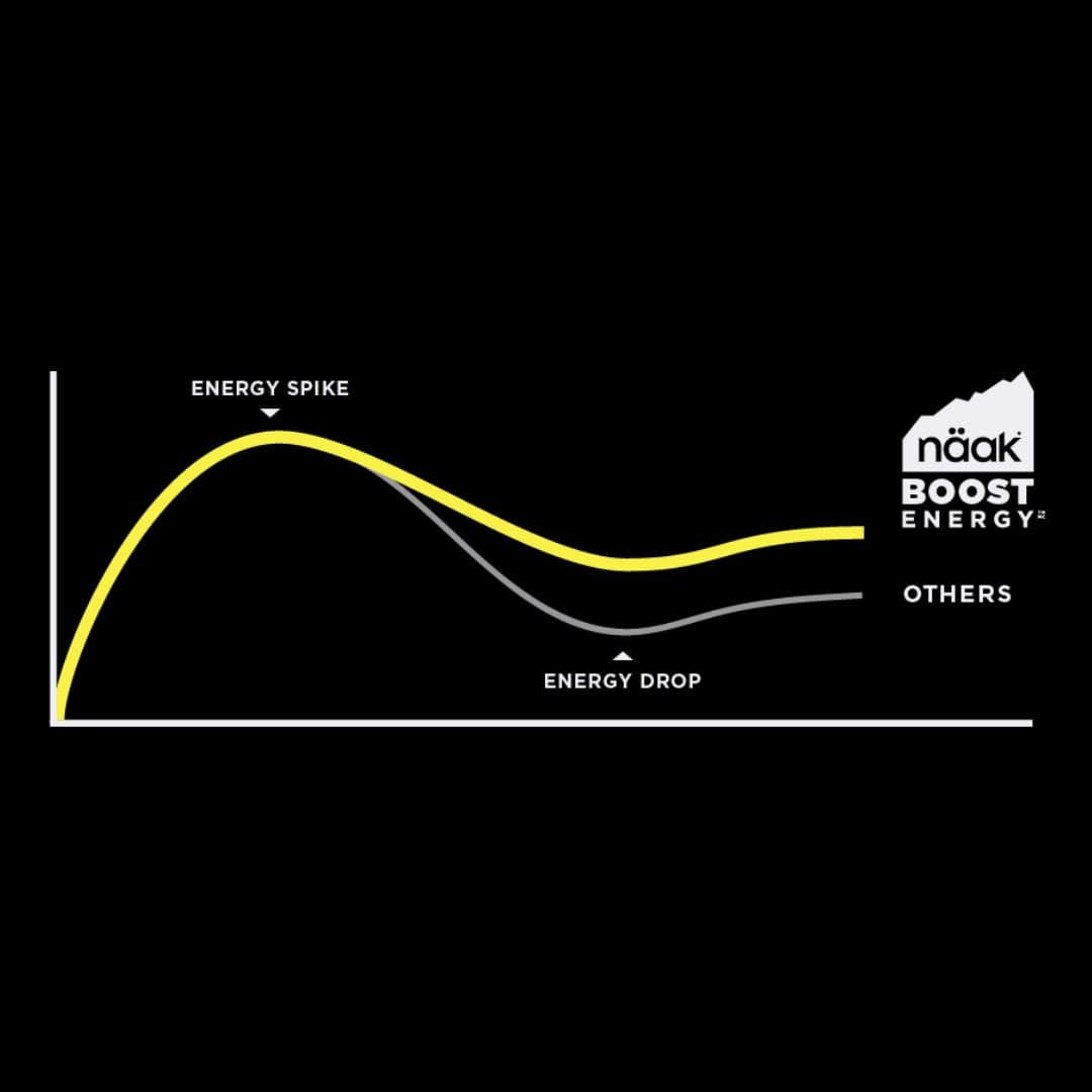 Ultra Energy Graph