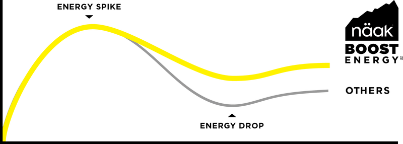 SCIENCE BACKED<br>FORMULA